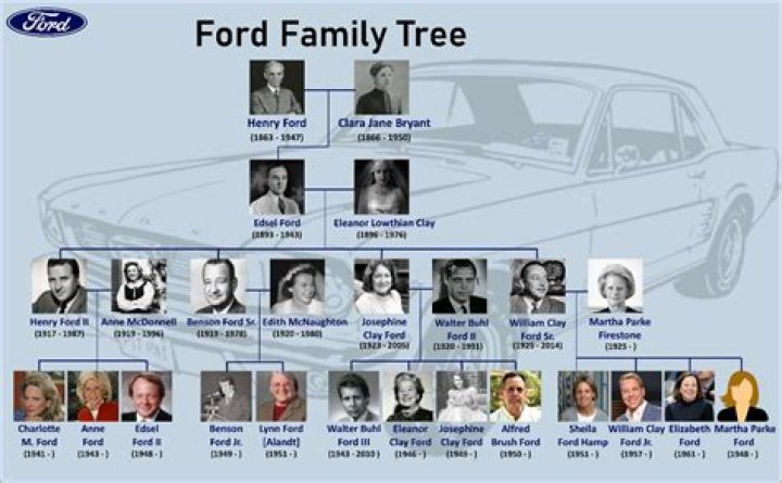 Harold Fords Parents: Understanding the Enduring Legacy of the Name Harold